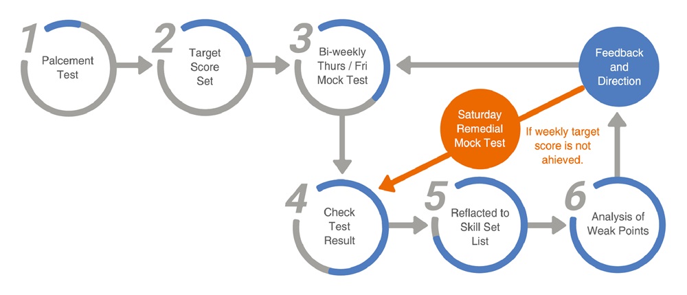 targetscore graph eng