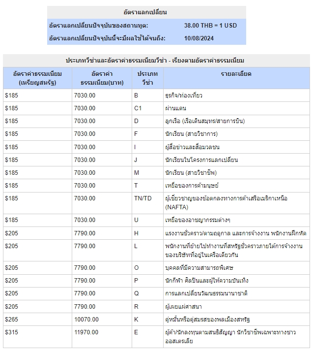 U.S. Visa Fees 5 August 2024
